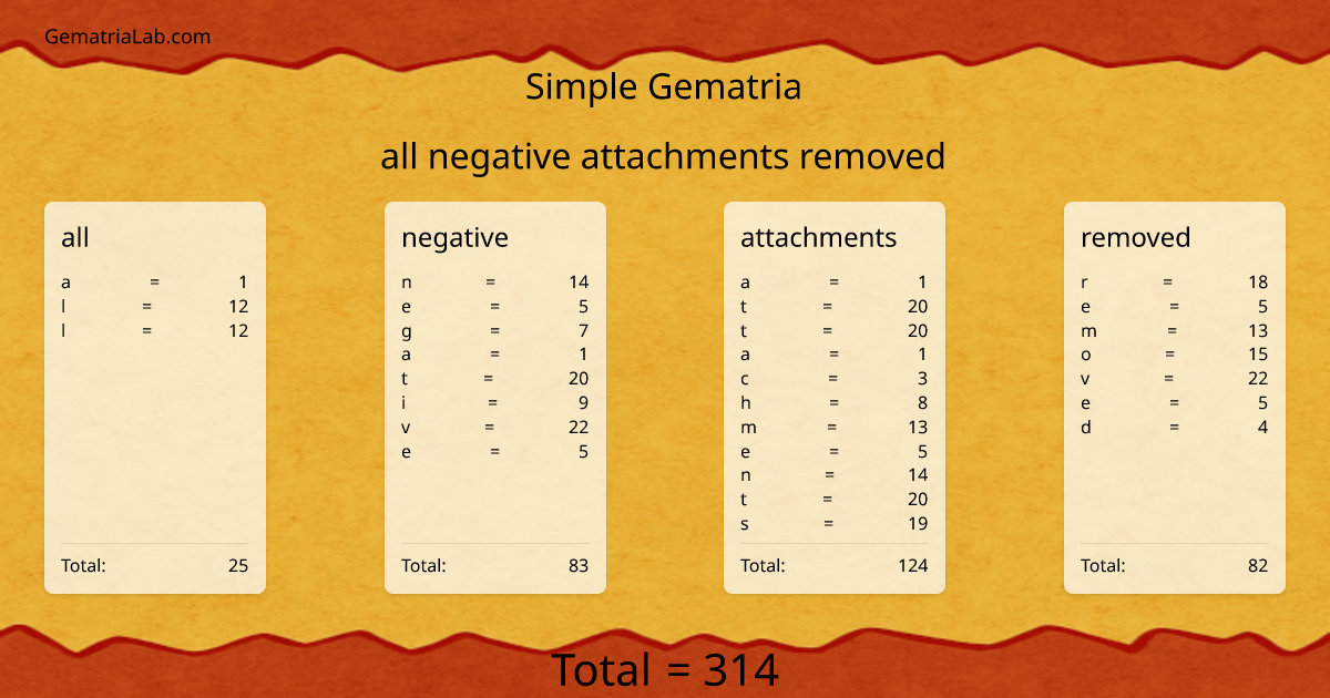 all negative attachments removed in simple Gematria